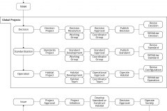model-project-execution-contribution-projects-global-issue-decision-standardization-habitation