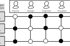 model-project-execution-contribution-role-coordinator-matrix-simplified