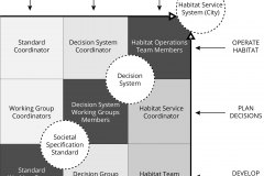 model-project-execution-contribution-service-framework