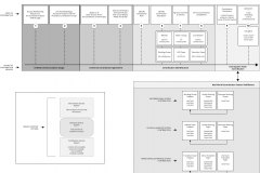 model-project-execution-contribution-service-membership-procedure