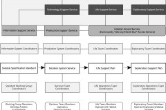 model-project-execution-contribution-service-organizational-structure-information-materialization