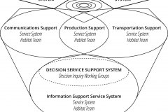 model-project-execution-contribution-service-societal-teams