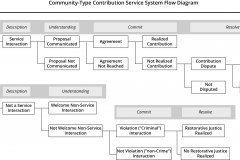 model-project-execution-contribution-service-system-flow