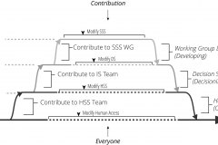 model-project-execution-contribution-service-system-modification-access