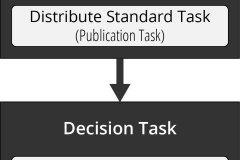 model-project-execution-contribution-tasks-community-high-level