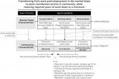 model-project-execution-contribution-transition-market-state-community-reduced-working-years