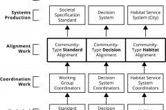 model-project-execution-contribution-work-deliverables-standards-plans-operations