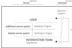 model-project-execution-decision-information-system-evaluation