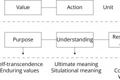 model-project-execution-evaluation-value-unit-action