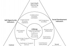 model-project-execution-framework-lifestyle-lifelong-flow-fulfillment-flourishing