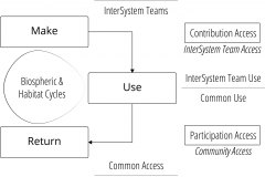 model-project-execution-make-use-return-access-team-group