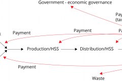 model-project-execution-market-interface-resource-governance-flow