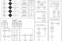 model-project-execution-market-tokenization-tokens-flowchart