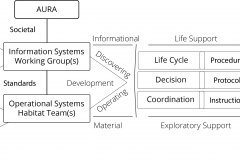 model-project-execution-organization-AURA-working-groups-teams