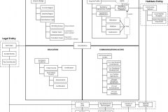 model-project-execution-organization-market-interface-token-DAO