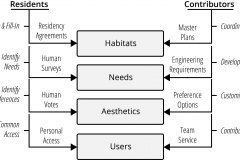 model-project-execution-organization-residents-contributors