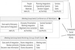 model-project-execution-organization-working-group-conference