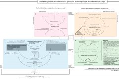 model-project-execution-partner-GaiaNet-Integration-positioning-cities-villages-humanity