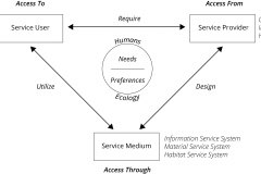 model-project-execution-plan-access-human-ecology