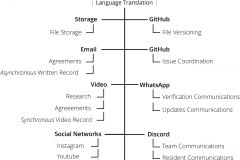 model-project-execution-plan-communications