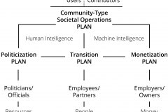 model-project-execution-plan-corporatization-money-politicization