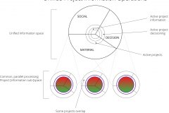 model-project-execution-plan-information-operations