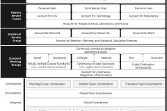 model-project-execution-plan-integration-timeline-simplified