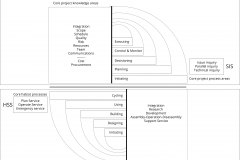 model-project-execution-plan-knowledge-process-areas-habitat