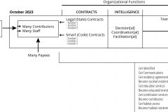 model-project-execution-plan-organizational-functional-contracts