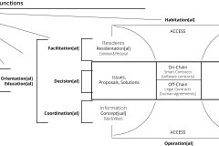 model-project-execution-plan-organizational-functions-residents-teams-information-technology