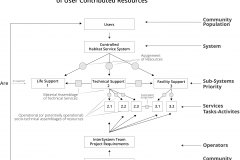 model-project-execution-plan-process-habitat-service-assembly-resources