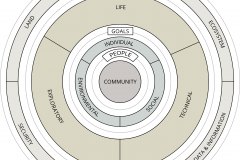 model-project-execution-plan-societal-process-integration-market-state-habitat