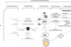 model-project-execution-plan-societal-system-operating-BIM-GIS-integration