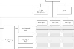 model-project-execution-plan-societal-units-areas