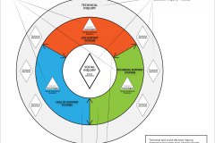 model-project-execution-plan-socio-technical-decision-system-habitat-service