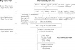 model-project-execution-plan-views-team-information-material