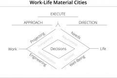 model-project-execution-plan-work-life-cities