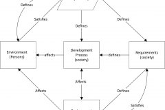 model-project-execution-process-development-societal-relationships