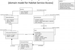 model-project-execution-process-materializing-UML