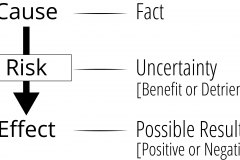 model-project-execution-risk-cause-effect