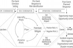 model-project-execution-risk-plan-objectives-events