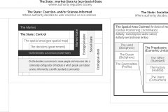 model-project-execution-societal-State-social-market-territory-spatial-decision-coercion-science-punitive-restorative