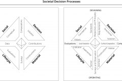 model-project-execution-societal-decision-information-process-sets
