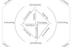 model-project-execution-societal-decision-processes-designing-operating-controlling-evaluating