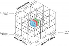 model-project-execution-societal-metrics-value