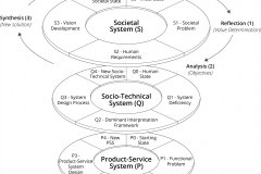 model-project-execution-societal-multilevel-design-cycle