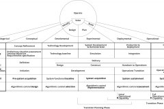 model-project-execution-societal-plan-phasing-system