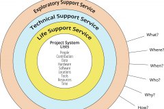 model-project-execution-societal-plan-project-habitat-service-system-context