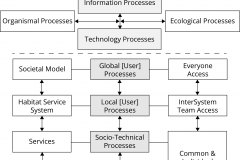 model-project-execution-societal-processes-access