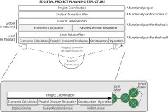 model-project-execution-societal-project-planning-structure